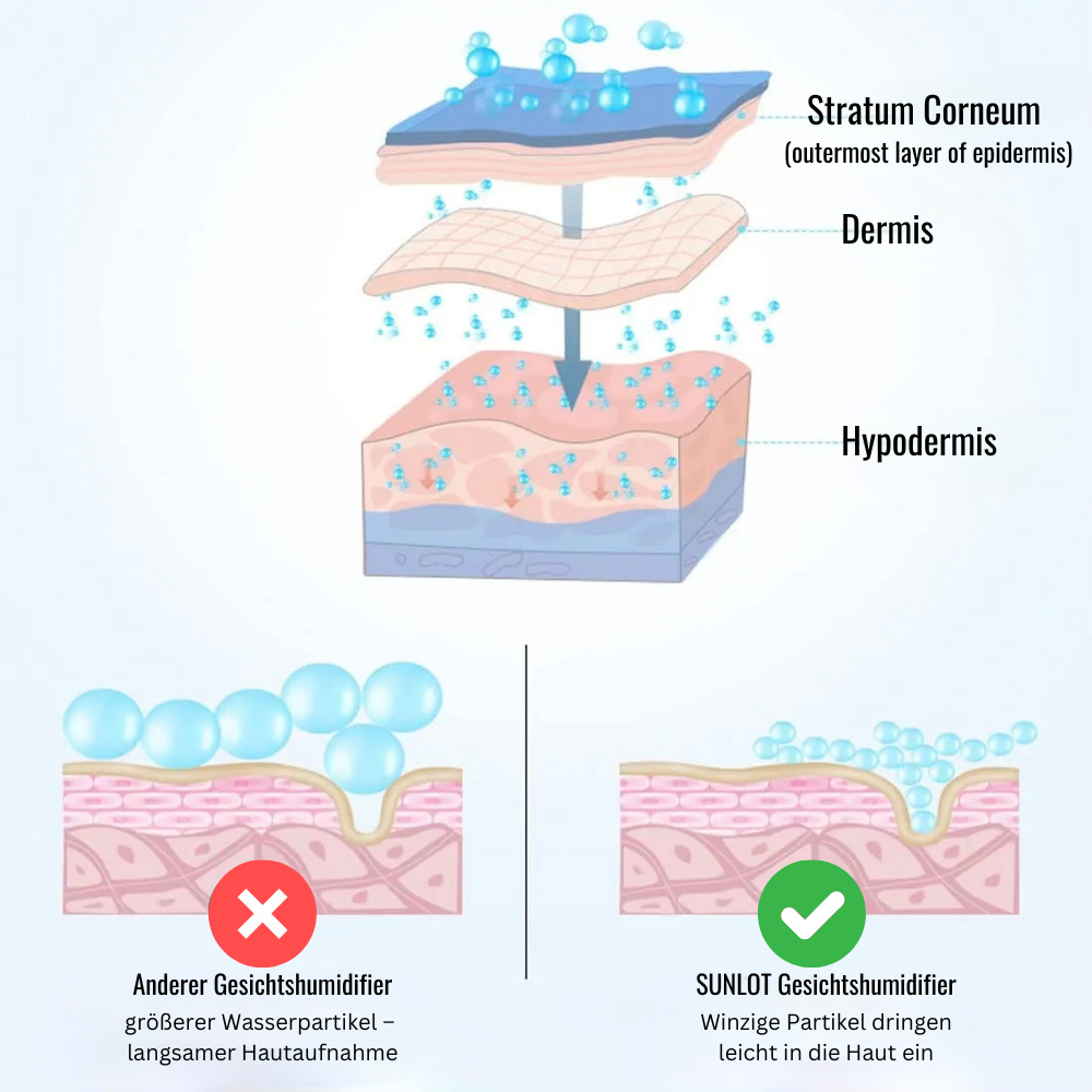 SUNLOT Nano-Gesichtshumidifier