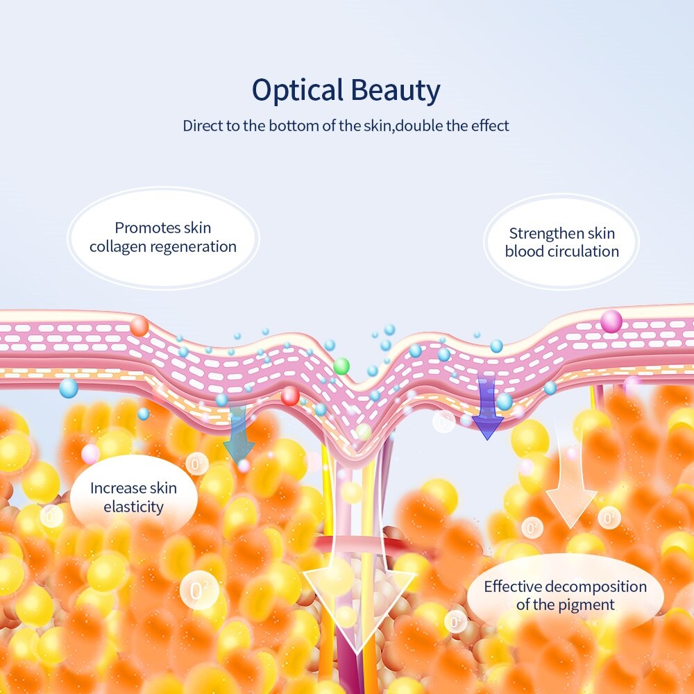 SUNLOT LED Lichttherapie Maske Your-Beauty